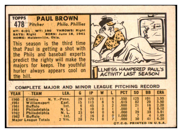 1963 Topps Baseball #478 Paul Brown Phillies VG ink 497971