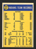 1970 Topps Baseball #637 Cleveland Indians Team EX-MT 499085