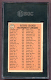 1966 Topps Baseball #215 N.L. Batting Leaders Clemente Aaron Mays SGC 3 VG 499821