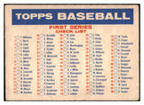 1957 Topps Baseball Checklist 1/2 VG-EX erasures 500818