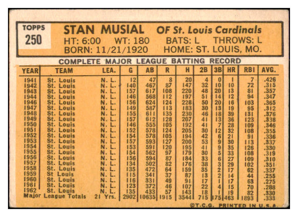 1963 Topps Baseball #250 Stan Musial Cardinals EX 500828