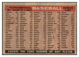 1958 Topps Baseball #397 Detroit Tigers Team EX 500960