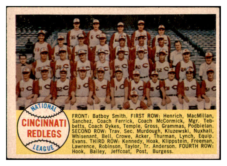 1958 Topps Baseball #428 Cincinnati Reds Team EX-MT Numerical 500970