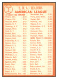 1964 Topps Baseball #002 A.L. ERA Leaders Pascual EX-MT 502493