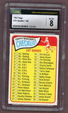 1965 Topps Baseball #079 Checklist 1 CSG 8 NM/MT 502775