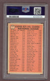 1966 Topps Baseball #221 N.L. ERA Leaders Sandy Koufax PSA 6 EX-MT 503247