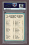 1965 Topps Baseball #004 N.L. Home Run Leaders Willie Mays PSA 8 NM/MT 503385