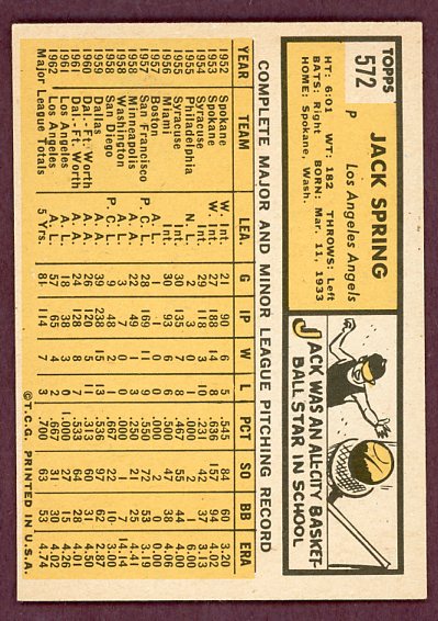 1963 Topps Baseball #572 Jack Spring Angels VG-EX 503478