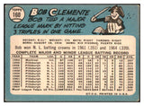 1965 Topps Baseball #160 Roberto Clemente Pirates VG-EX 503526