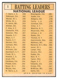 1963 Topps Baseball #001 N.L. Batting Leaders Aaron Musial EX 503547
