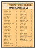 1963 Topps Baseball #008 A.L. Win Leaders Jim Bunning EX-MT 503602