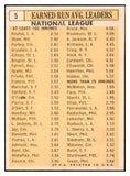1963 Topps Baseball #005 N.L. ERA Leaders Sandy Koufax EX-MT 503606