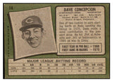 1971 Topps Baseball #014 Dave Concepcion Reds EX 503695