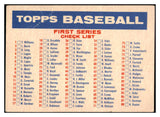 1957 Topps Baseball Checklist 1/2 GD-VG 504207