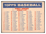 1957 Topps Baseball Checklist 1/2 VG 504208