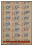 1956 Topps Baseball Checklist 1/3 EX+/EX-MT Marked 504340