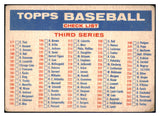1957 Topps Baseball Checklist 3/4 VG Erasures 504902