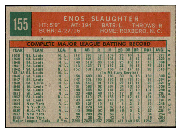 1959 Topps Baseball #155 Enos Slaughter Yankees NR-MT 504950