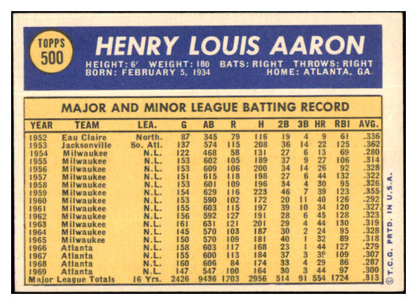 1970 Topps Baseball #500 Hank Aaron Braves VG-EX 504986
