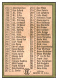 1967 Topps Baseball #191 Checklist 3 Willie Mays EX 505398