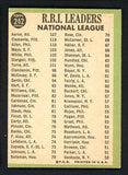 1967 Topps Baseball #242 N.L. RBI Leaders Aaron Clemente VG 505429