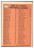 1966 Topps Baseball #217 N.L. Home Run Leaders Willie Mays VG-EX 506113