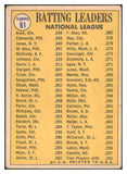 1970 Topps Baseball #061 N.L. Batting Leaders Clemente VG 506154