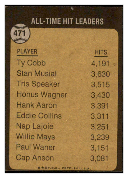 1973 Topps Baseball #471 Ty Cobb ATL Tigers EX-MT 507185