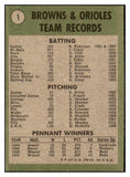 1971 Topps Baseball #001 Baltimore Orioles Team EX 507410