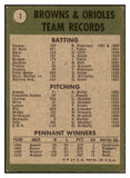 1971 Topps Baseball #001 Baltimore Orioles Team EX 507416