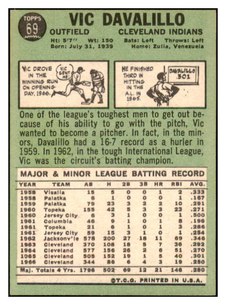 1967 Topps #069 Vic Davalillo Indians Signed Autographed 509225