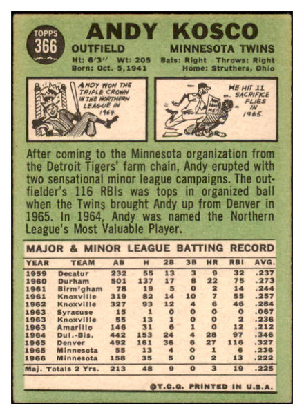 1967 Topps #366 Andy Kosco Twins Signed Autographed 509315