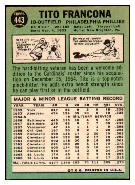 1967 Topps #443 Tito Francona Phillies Signed Autographed 509334