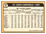 1968 Topps #497 Red Schoendienst Cardinals Signed Autographed 509564