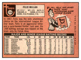 1969 Topps #210 Felix Millan Braves Signed Autographed 509647