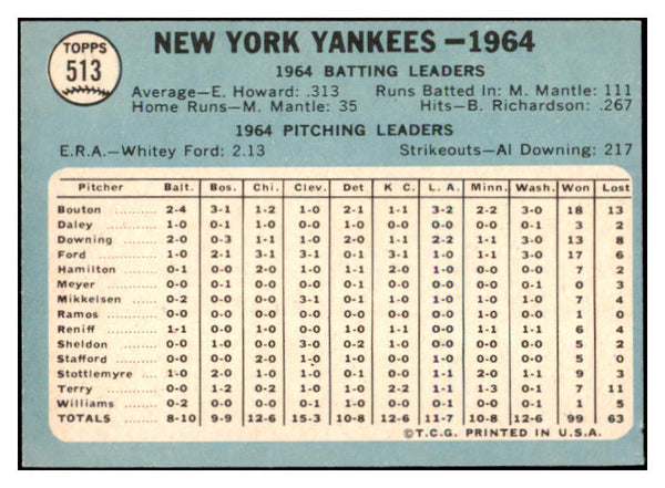 1965 Topps Baseball #513 New York Yankees Team EX-MT 509913