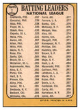 1968 Topps Baseball #001 N.L. Batting Leaders Clemente VG-EX 509941