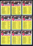 1973 Topps Football Team Checklists Complete Set Marked 510934