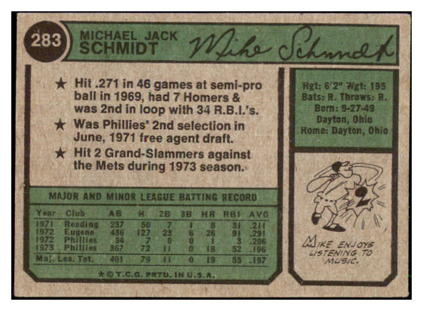 1974 Topps Baseball #283 Mike Schmidt Phillies VG 511307