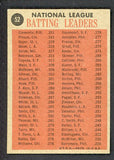 1962 Topps Baseball #052 N.L. Batting Leaders Clemente EX 511370