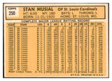 1963 Topps Baseball #250 Stan Musial Cardinals NR-MT 511539