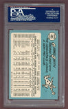 1965 Topps Baseball #483 George Smith Tigers PSA 8 NM/MT 511992