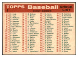 1959 Topps Baseball #008 Philadelphia Phillies Team VG-EX 512641