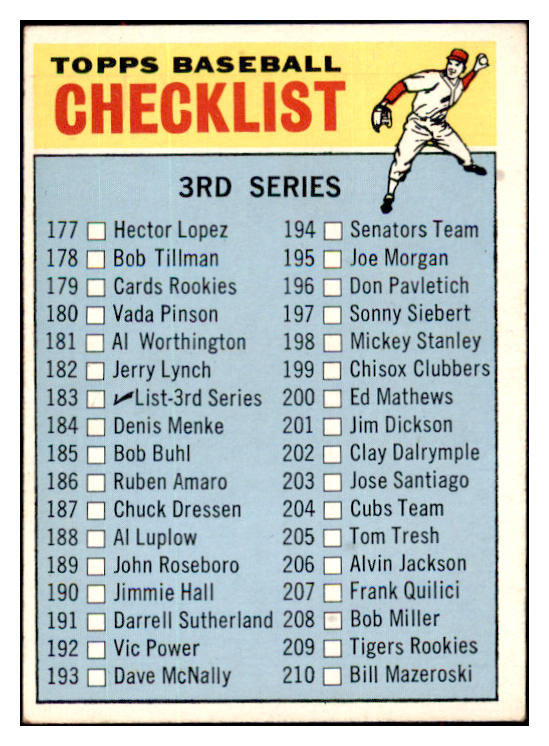 1966 Topps Baseball #183 Checklist 3 VG-EX Unmarked 512657