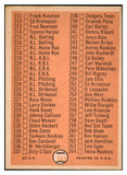 1966 Topps Baseball #183 Checklist 3 VG-EX Unmarked 512657