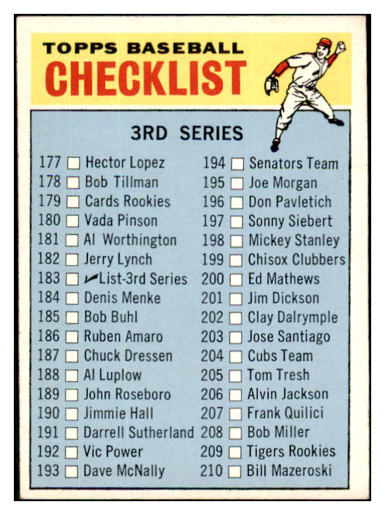 1966 Topps Baseball #183 Checklist 3 EX-MT Unmarked 512663