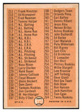 1966 Topps Baseball #183 Checklist 3 EX-MT Unmarked 512663