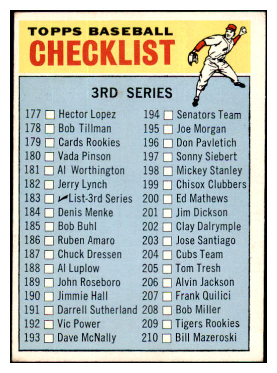 1966 Topps Baseball #183 Checklist 3 EX Unmarked 512664