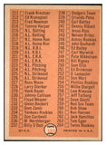 1966 Topps Baseball #183 Checklist 3 EX Unmarked 512664