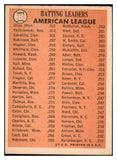 1966 Topps Baseball #216 A.L. Batting Leaders Yastrzemski EX 512666